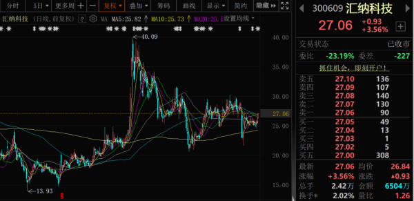 博星优配 停牌！32亿市值A股公司，可能易主！