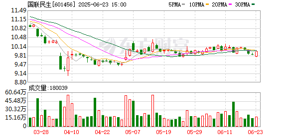 民间资本 国联证券更名为国联民生证券 增资至54.7亿